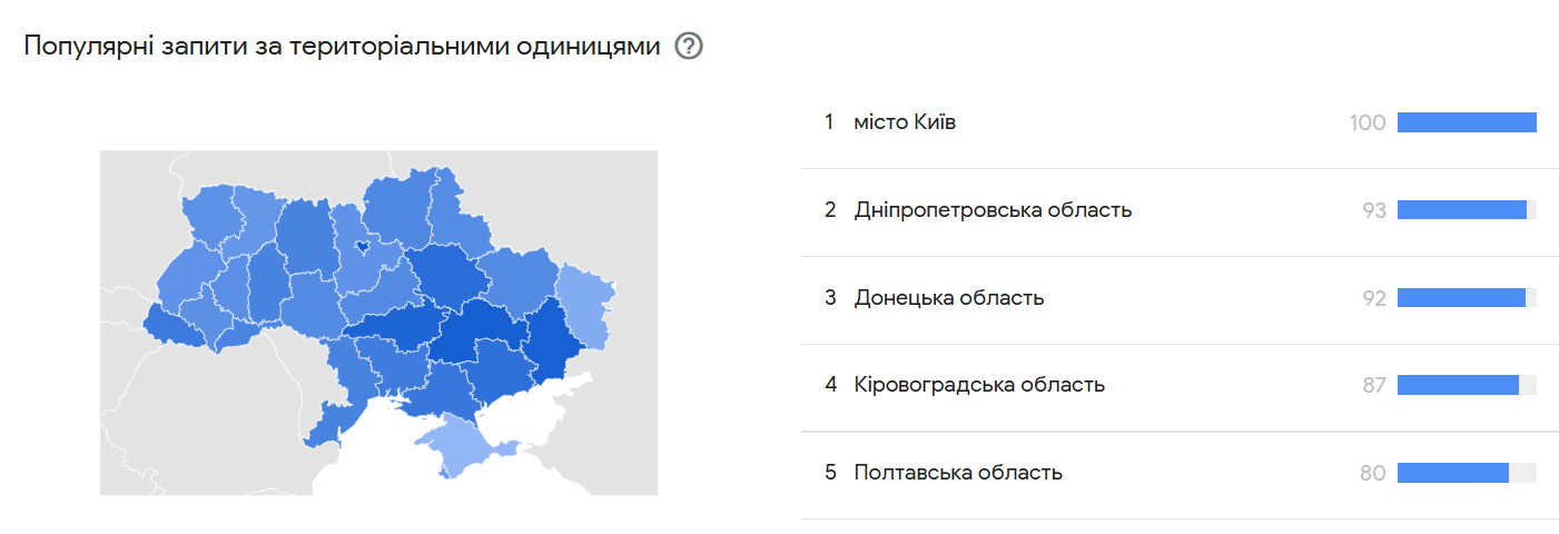 популярность бонус без депозита в казино по регионам в Украине