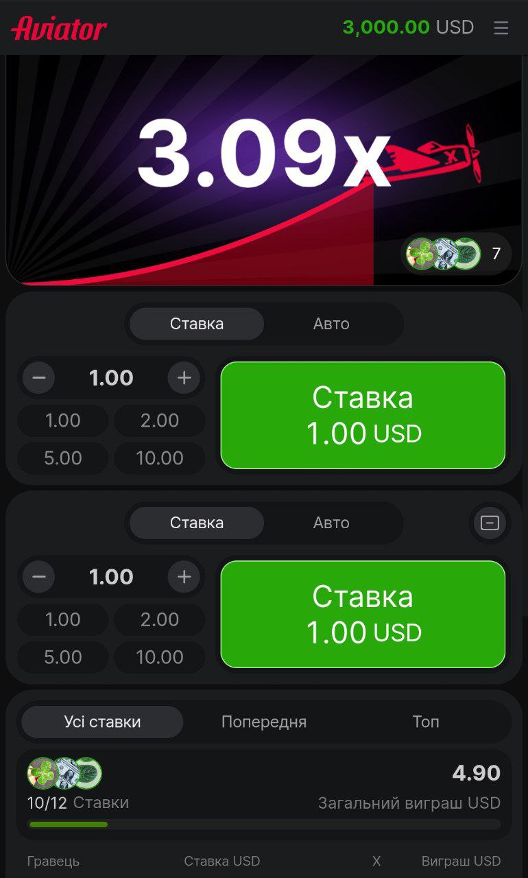 Стратегія гри в Авіатор