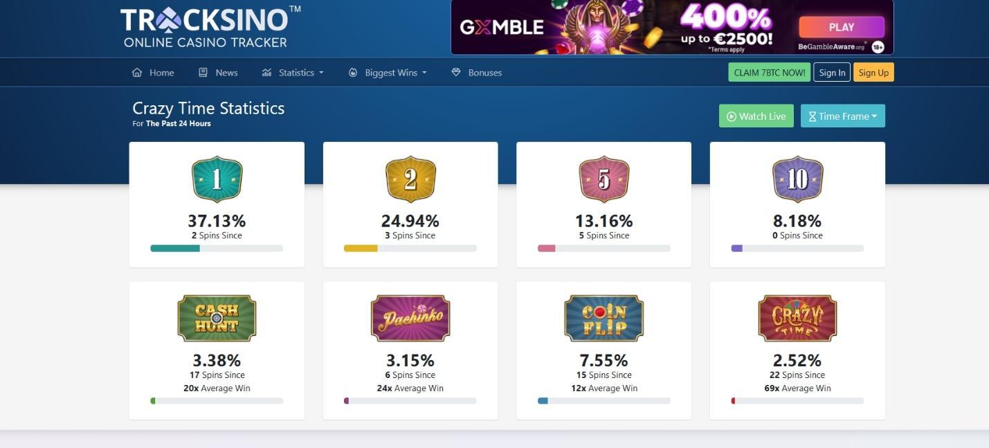 Crazy time statistics