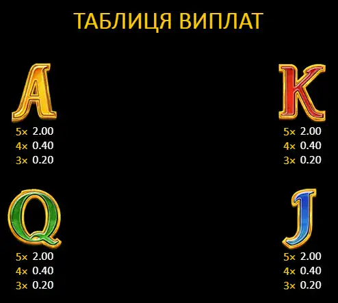 Таблица выплат Sun of Egypt 3