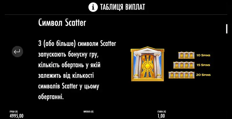 Число фриспинов
