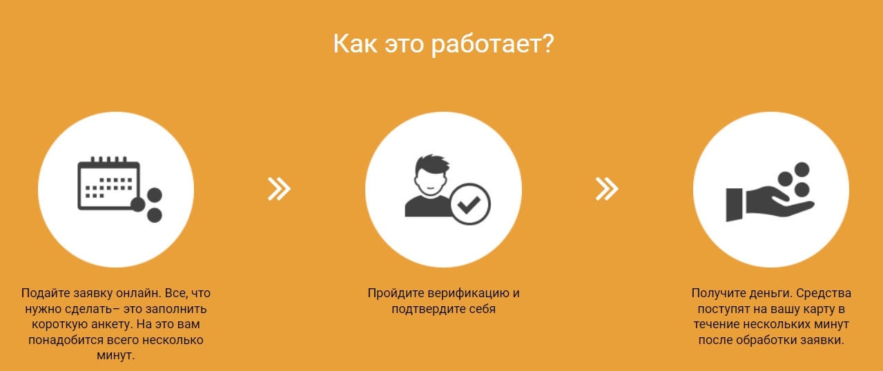 условия для кредита в AlexCredit