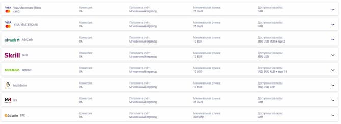 детально про поповнення рахунку в онлайн казино Фавбет