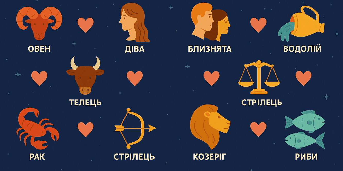 Сумісність знаків зодіаку