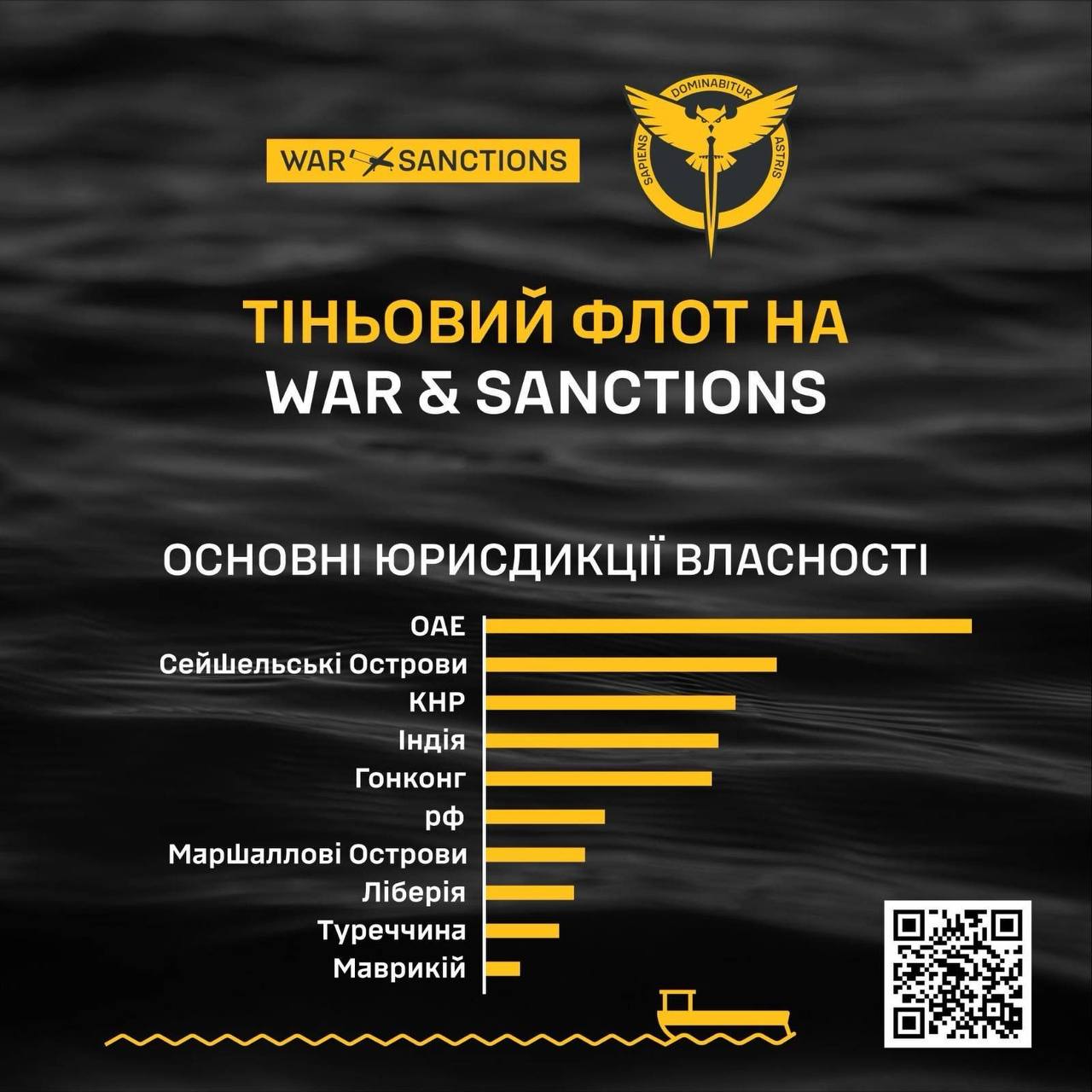 Основні юрисдикції власності