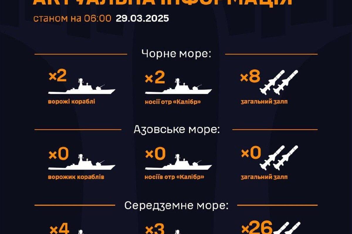 5 носіїв ракет "Калібр" у морях поблизу України