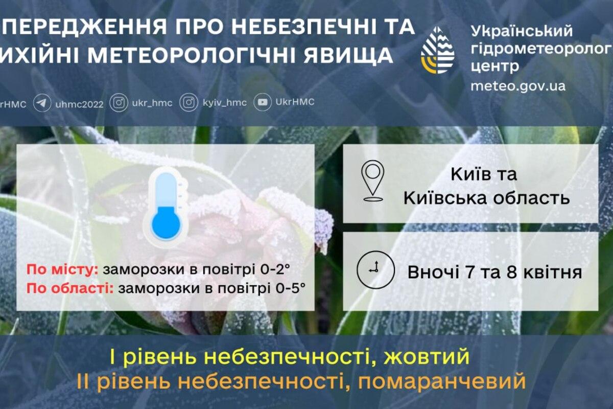 Предупреждение об опасных и стихийных метеорологических явлениях по г. Киеву и Киевской области