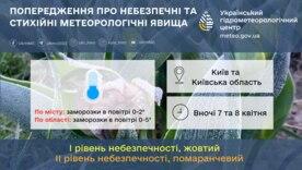 Предупреждение об опасных и стихийных метеорологических явлениях по г. Киеву и Киевской области Предупреждение об опасных и стихийных метеорологических явлениях по г. Киеву и Киевской области