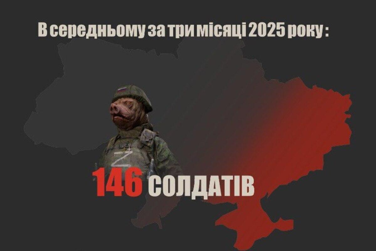 За каждый километр – 146 россиян: Хортица обнародовала потери рф / Фото: ОСУВ "Хортица" За каждый километр – 146 россиян: Хортица обнародовала потери рф