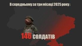 За каждый километр – 146 россиян: Хортица обнародовала потери рф / Фото: ОСУВ "Хортица" За каждый километр – 146 россиян: Хортица обнародовала потери рф