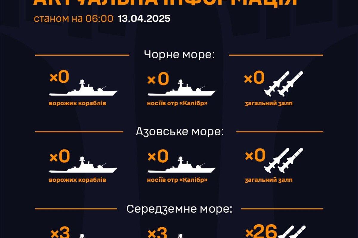 Чёрное море "чистое" от вражеских ракетоносцев - ВМС