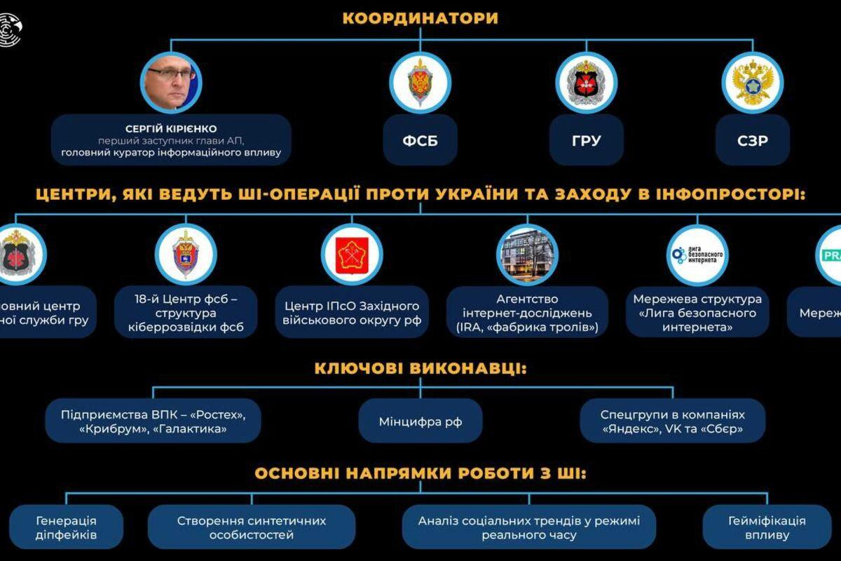 Тінь СЗР – Москва розставляє пастки в ЄС, НАТО і Молдові, щоб посварити їх з Україною