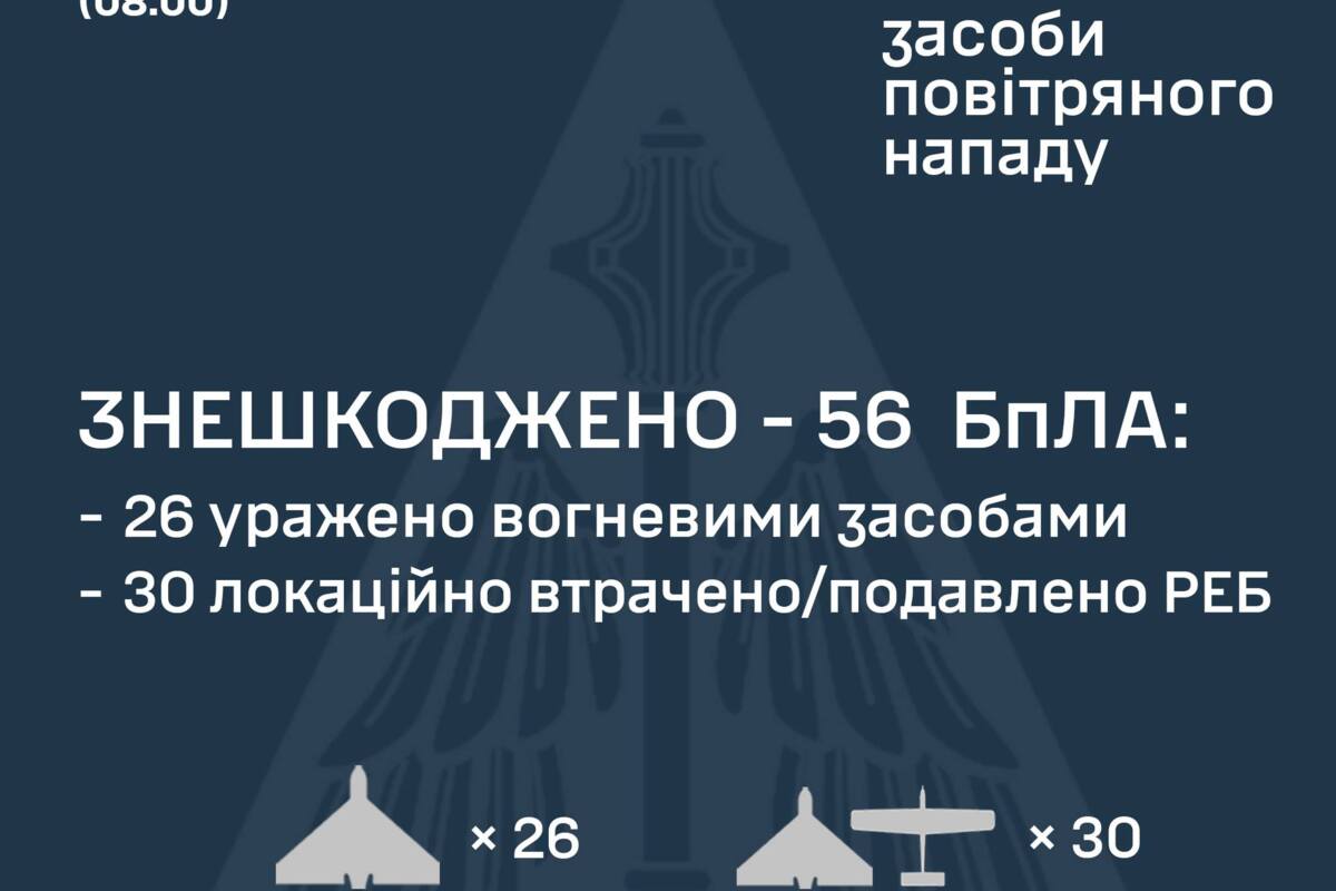 Очередная ночь охоты на БпЛА: сколько враждебных целей уничтожило ПВО Украины 30 мая