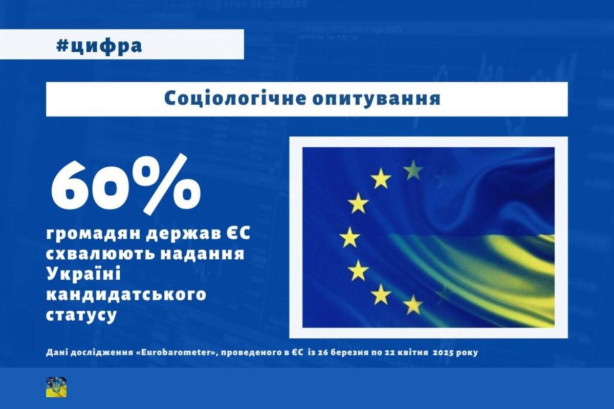 Як Євробарометр оцінює підтримку ЄС для України/Фото: Верховна Рада Від гуманітарки до зброї: як ЄС підтримує Україну, за даними Eurobarometer