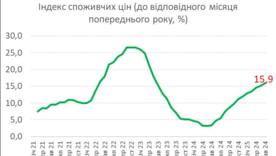 Цены рвутся вверх: инфляция в Украине бьет двухлетний рекорд, почему? / Фото: ТГ Даниил Гетманцев Цены рвутся вверх: инфляция в Украине бьет двухлетний рекорд, почему?