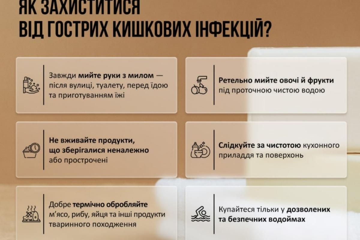 Невидима небезпека літа: МОЗ пояснило, які продукти найчастіше стають джерелом інфекцій / Фото: МОЗ України Невидима небезпека літа: МОЗ пояснило, які продукти найчастіше стають джерелом інфекцій