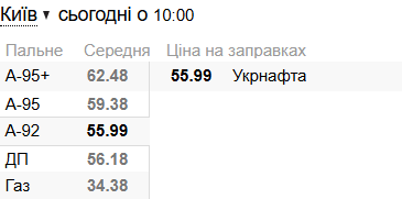 Пальне в Україні