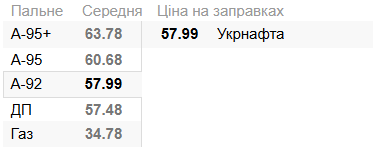 Пальне в Україні