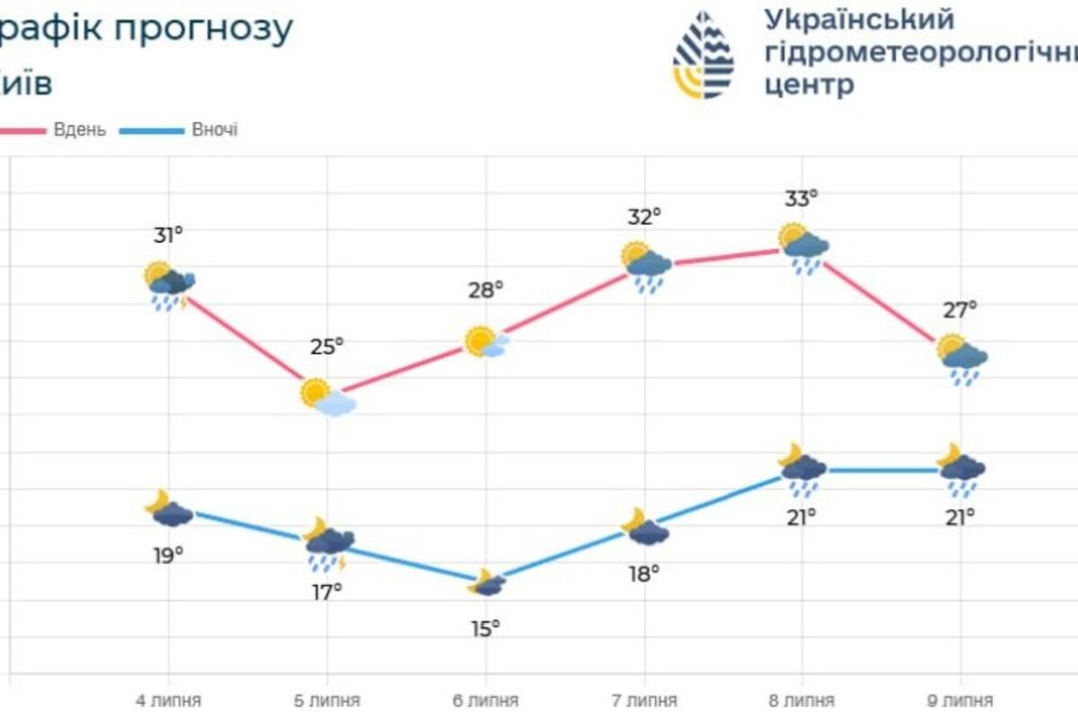 В течение определенного периода будут наблюдаться колебания атмосферного давления, влажности, температуры и даже направления ветра В течение определенного периода будут наблюдаться колебания атмосферного давления, влажности, температуры и даже направления ветра
