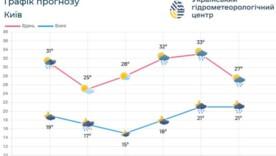 В течение определенного периода будут наблюдаться колебания атмосферного давления, влажности, температуры и даже направления ветра В течение определенного периода будут наблюдаться колебания атмосферного давления, влажности, температуры и даже направления ветра