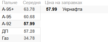 Пальне на АЗС