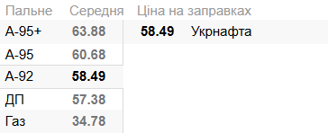 Пальне в Україні