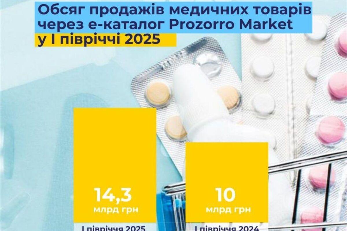 Prozorro Market заощаджує мільярди для медицини. Як це працює? / Фото: Михайло Радуцький Prozorro Market заощаджує мільярди для медицини. Як це працює? / Фото: Михайло Радуцький