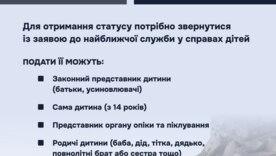 Як отримати статус дитини, постраждалої від війни: пояснення та вимоги Як отримати статус дитини, постраждалої від війни: пояснення та вимоги