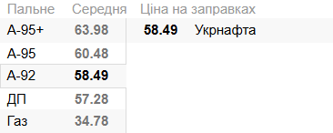 Пальне на АЗС