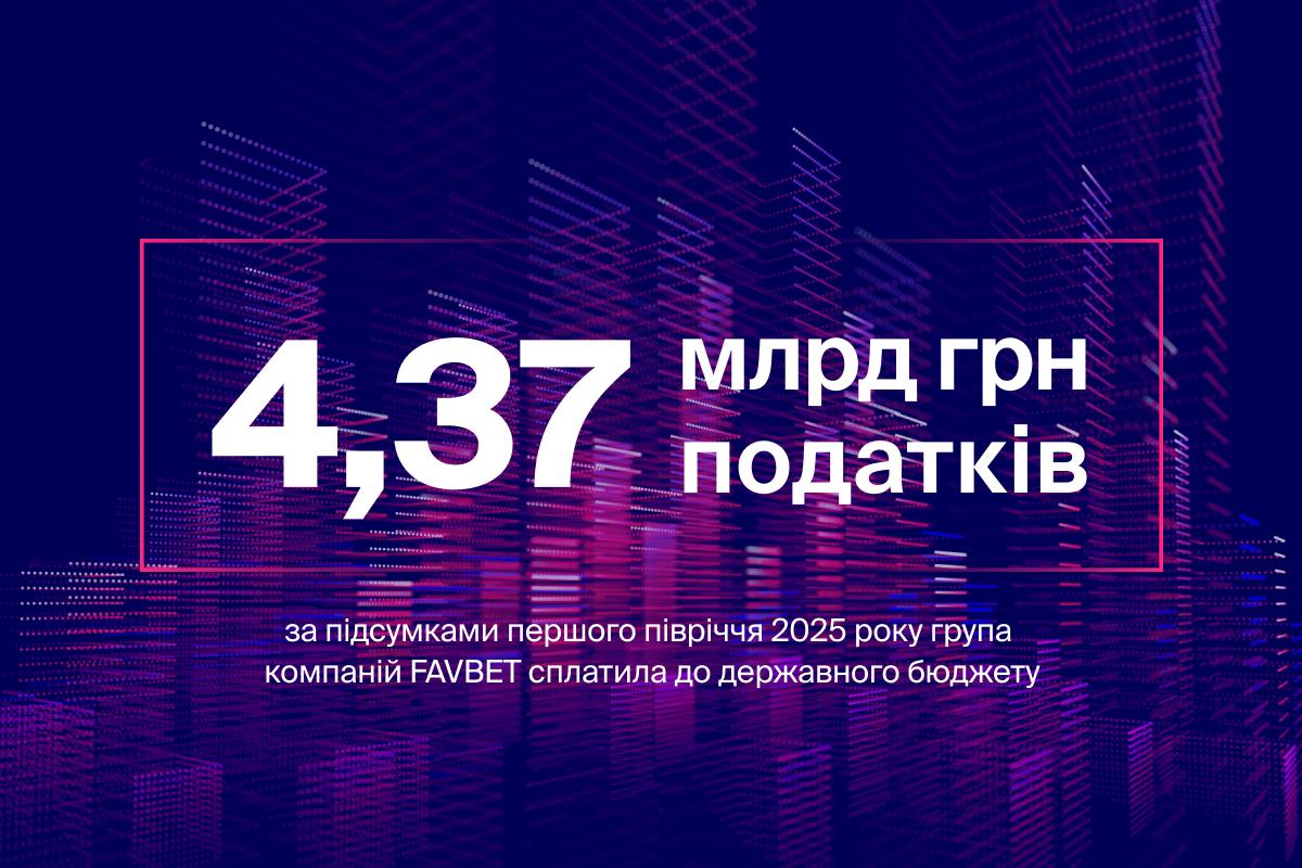 ФОТО: FAVBET FAVBET заплатил 4,37 млрд грн налогов за первое полугодие 2025 года