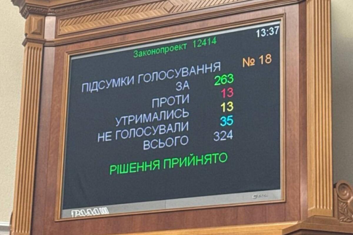 Независимость НАБУ и САП фактически ликвидирована