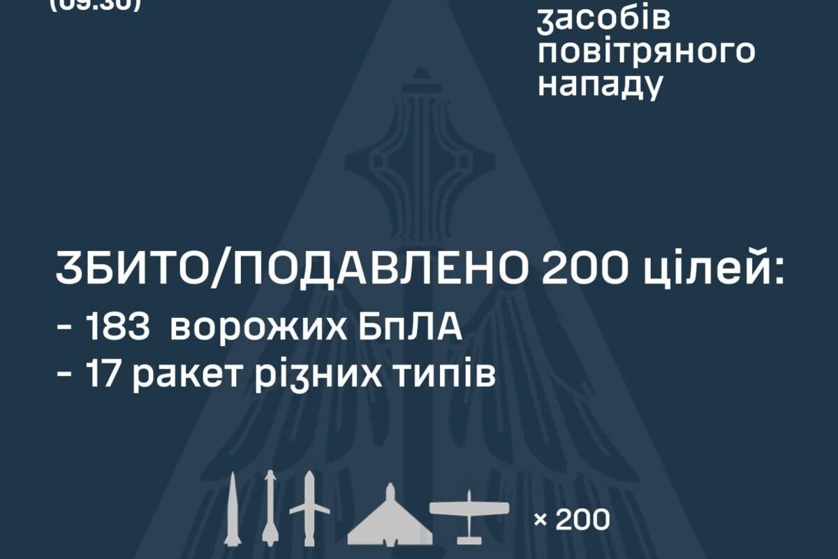 Ночной удар 26 июля: сколько целей уничтожила украинская ПВО Ночной удар 26 июля: сколько целей уничтожила украинская ПВО