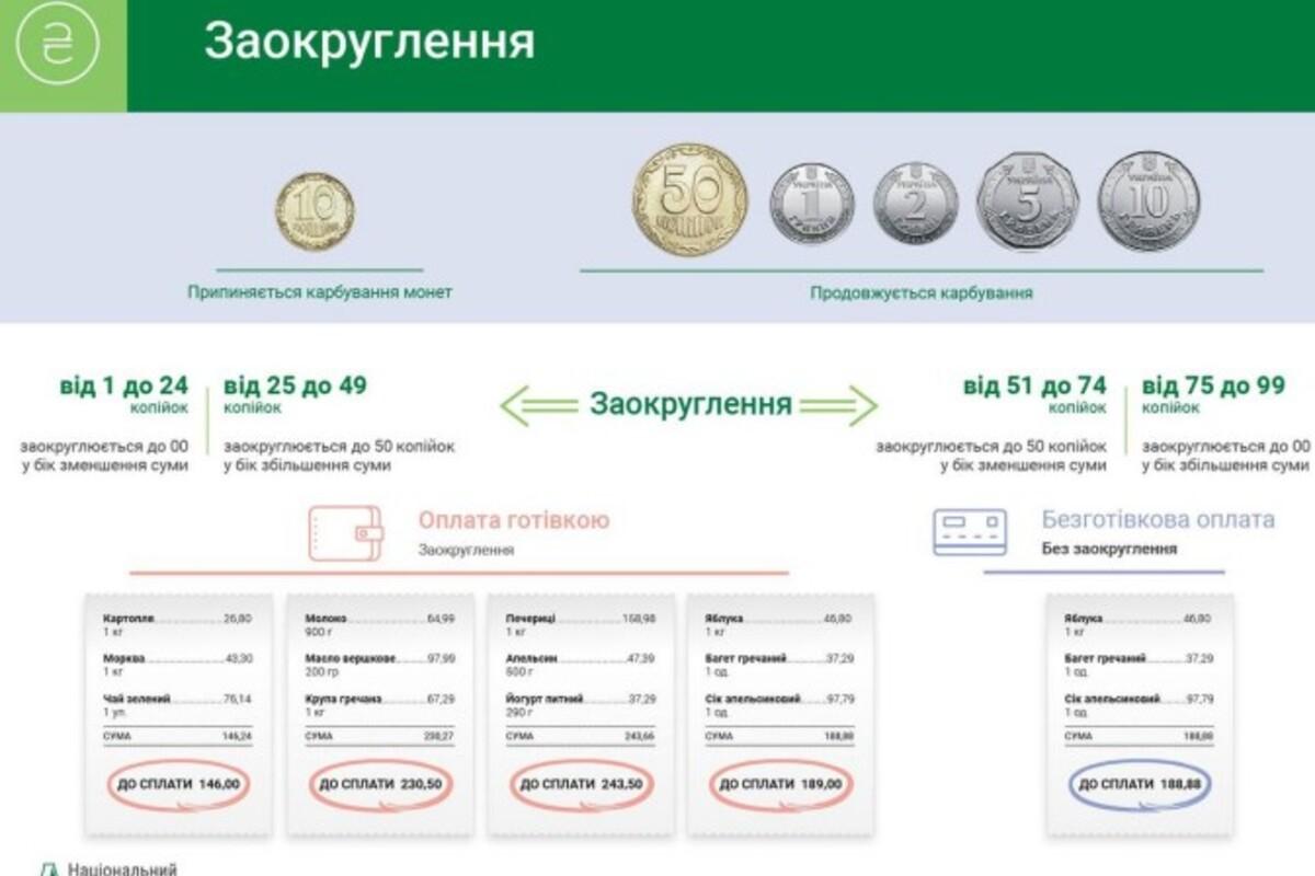 НБУ готує вилучення 10-копійчаних монет з обігу: Що це означає для розрахунків НБУ готує вилучення 10-копійчаних монет з обігу: Що це означає для розрахунків