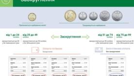 НБУ готує вилучення 10-копійчаних монет з обігу: Що це означає для розрахунків НБУ готує вилучення 10-копійчаних монет з обігу: Що це означає для розрахунків