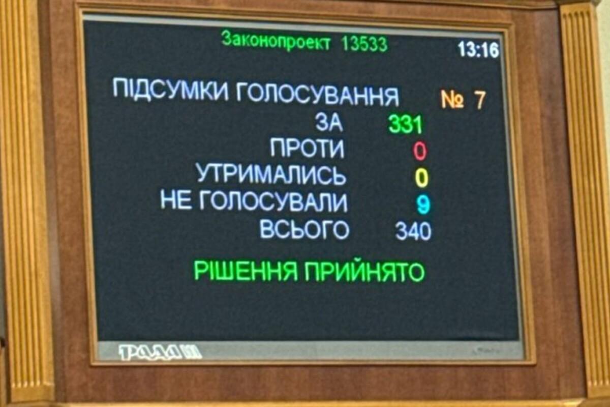 326 голосів було віддано за те, щоб законопроєкт було невідкладно підписано 326 голосів було віддано за те, щоб законопроєкт було невідкладно підписано