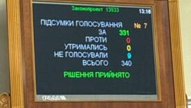 326 голосов было отдано за то, чтобы законопроект был незамедлительно подписан 326 голосов было отдано за то, чтобы законопроект был незамедлительно подписан