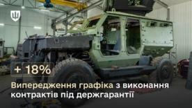 Больше броневиков и техники: украинская оборонная промышленность выполняет заказы Минобороны с опережением графика/Фото: Минобороны Украинские производители оборонки опережают график на 18%