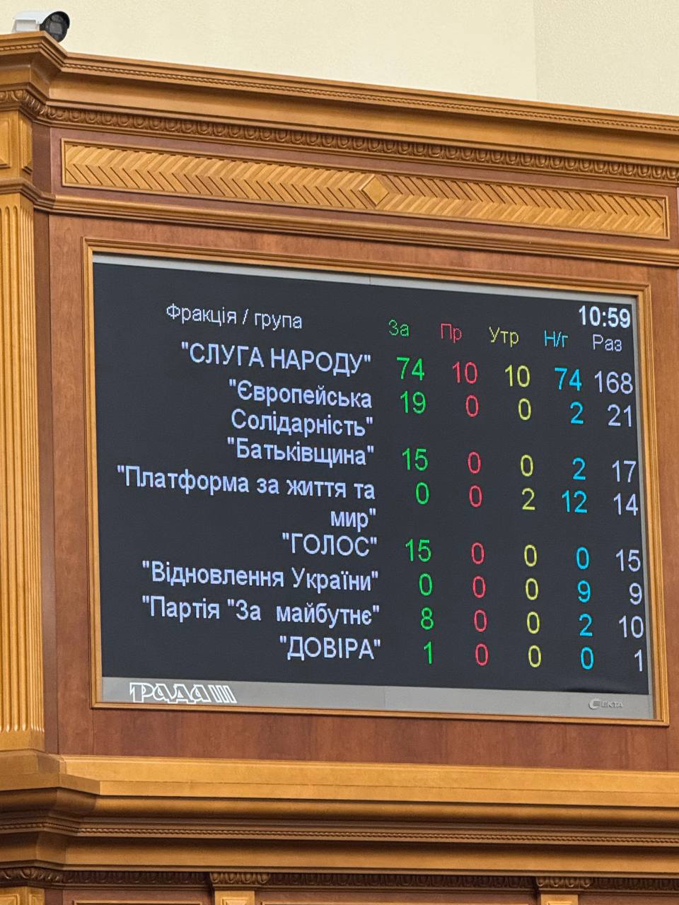 Мар'яна Безугла залишиться на засіданнях Ради: депутати не підтримали її відсторонення/Фото: Ярослав Железняк
