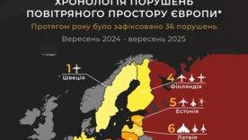 Хронология нарушений воздушного пространства Европы/Фото: ЦПД