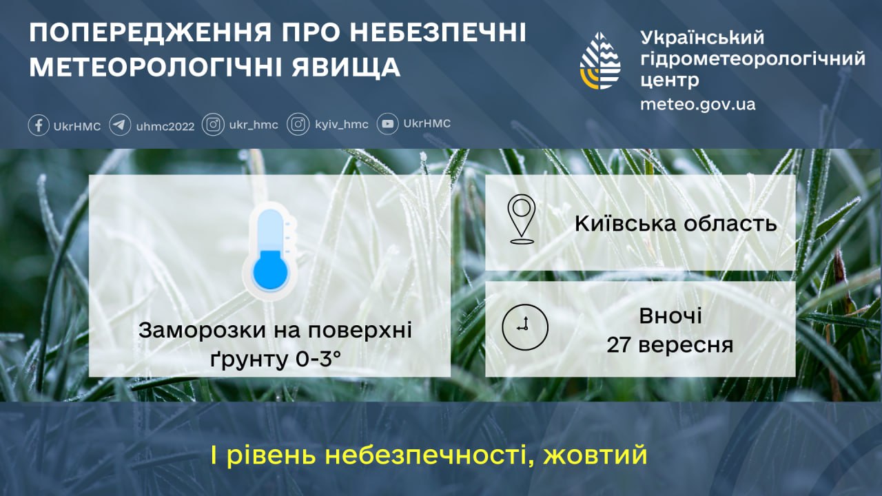 Прогноз погоды на сутки 27 сентября по территории Киевщины и г. Киева