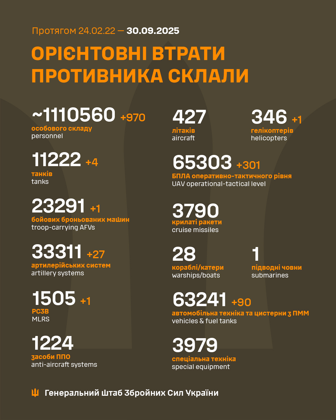 Общие боевые потери противника/Фото: Генштаб ВСУ