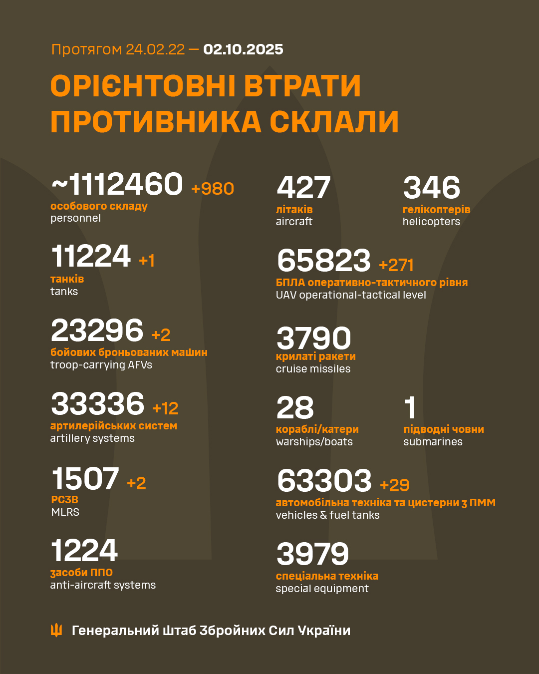 Потери РФ/Фото: Генштаб ВСУ