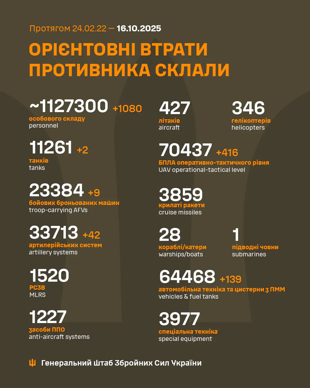 Фото: Генштаб ВСУ