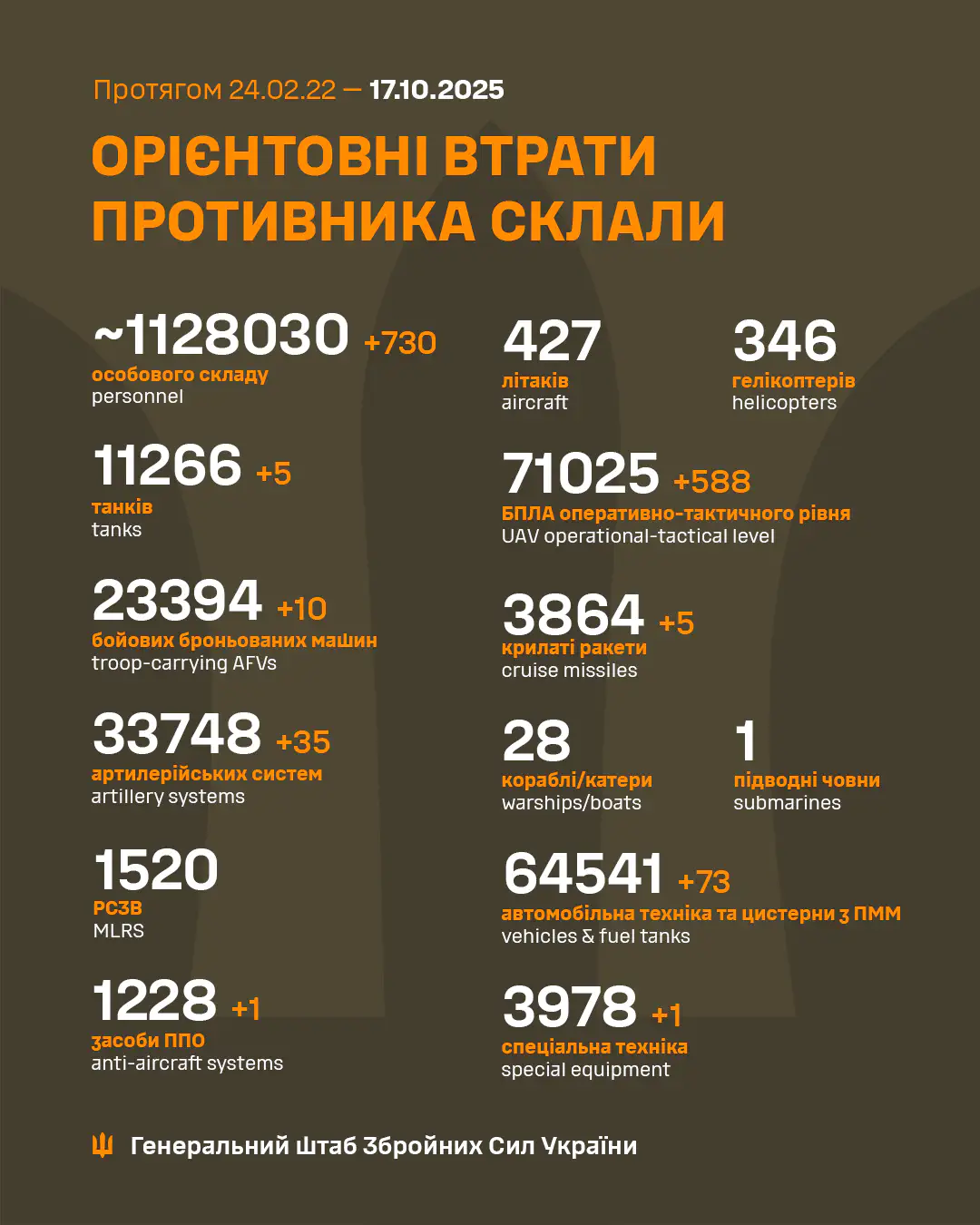 Фото: Генштаб ВСУ