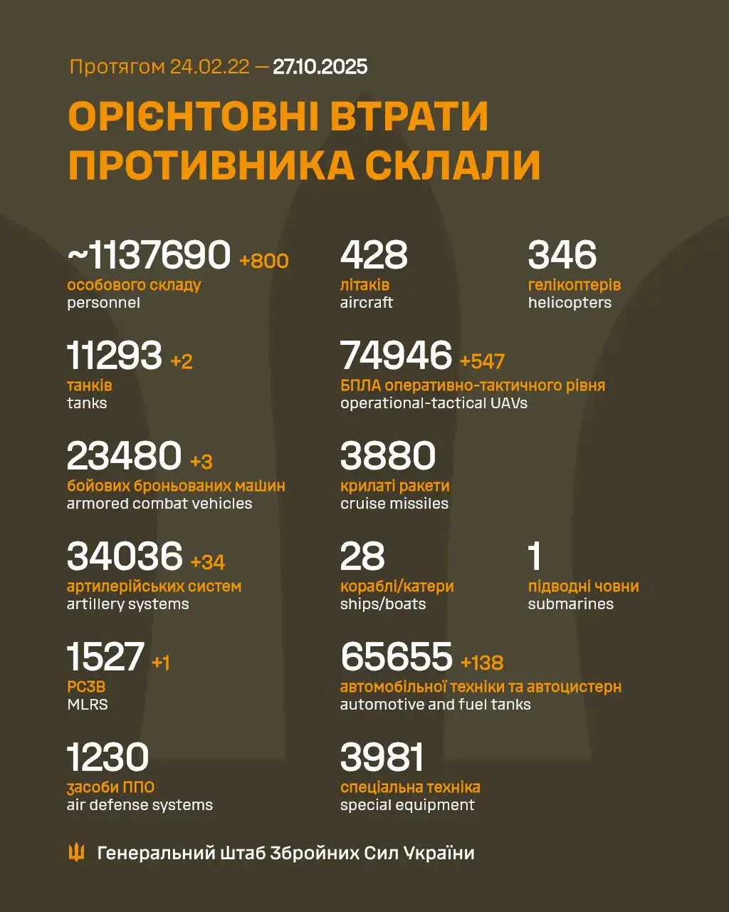Фото: Генштаб ВСУ