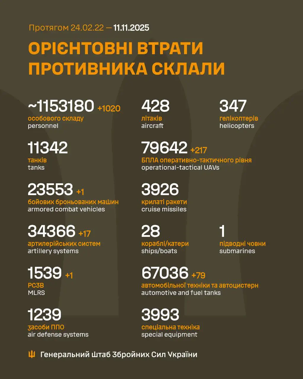 Фото: Генштаб ЗСУ