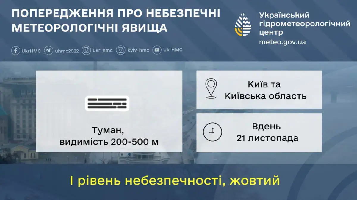 Предупреждение об опасных метеорологических явлениях по территории Киевской области и г. Киева