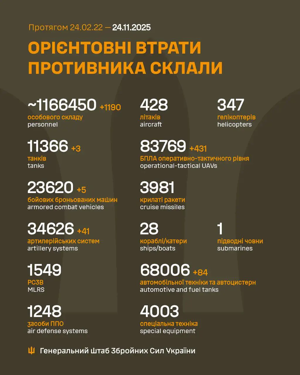 Фото: Генштаб ВСУ