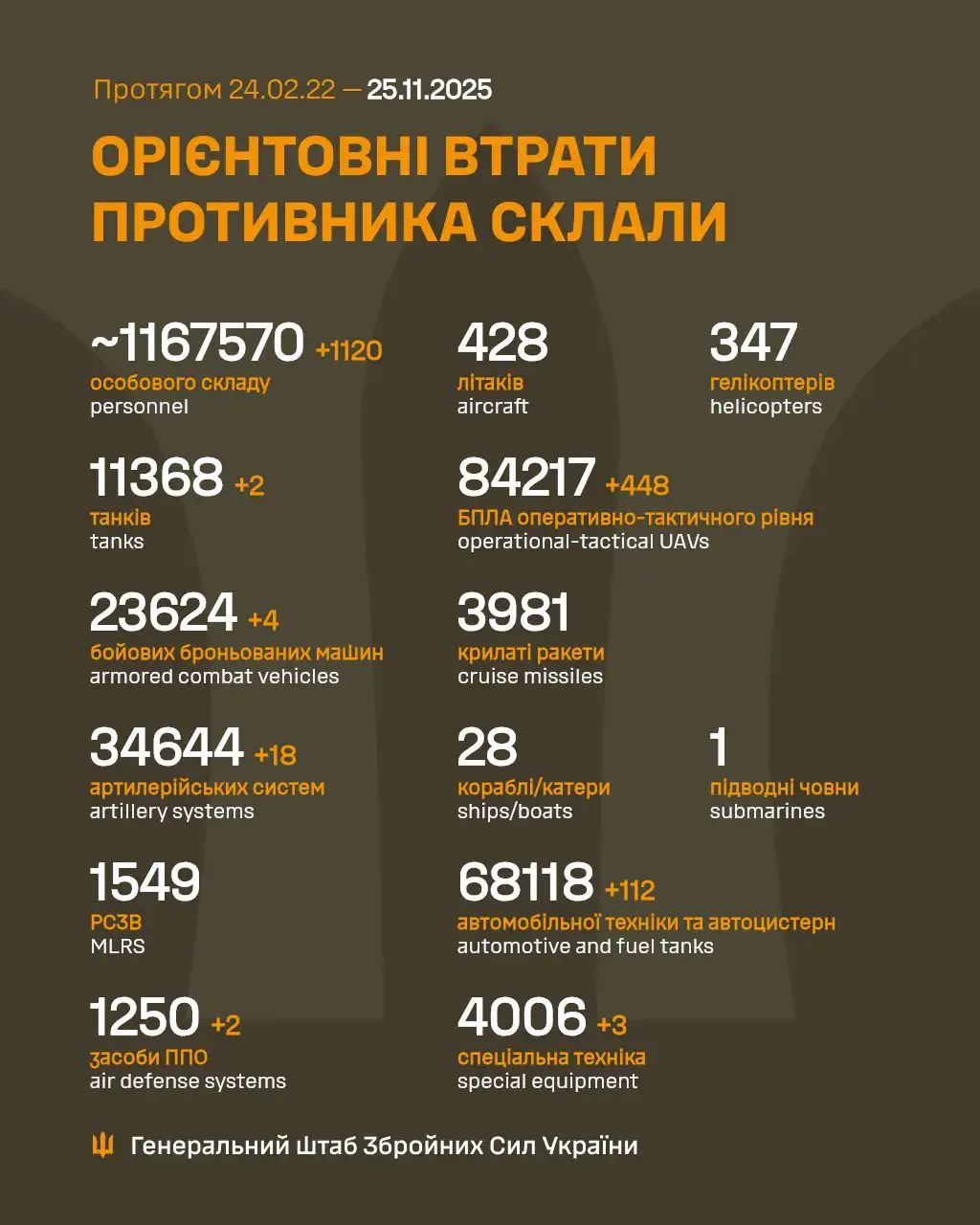 Фото: Генштаб ВСУ