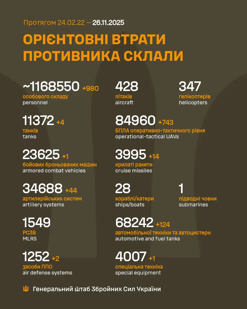 Фото: Генштаб ЗСУ